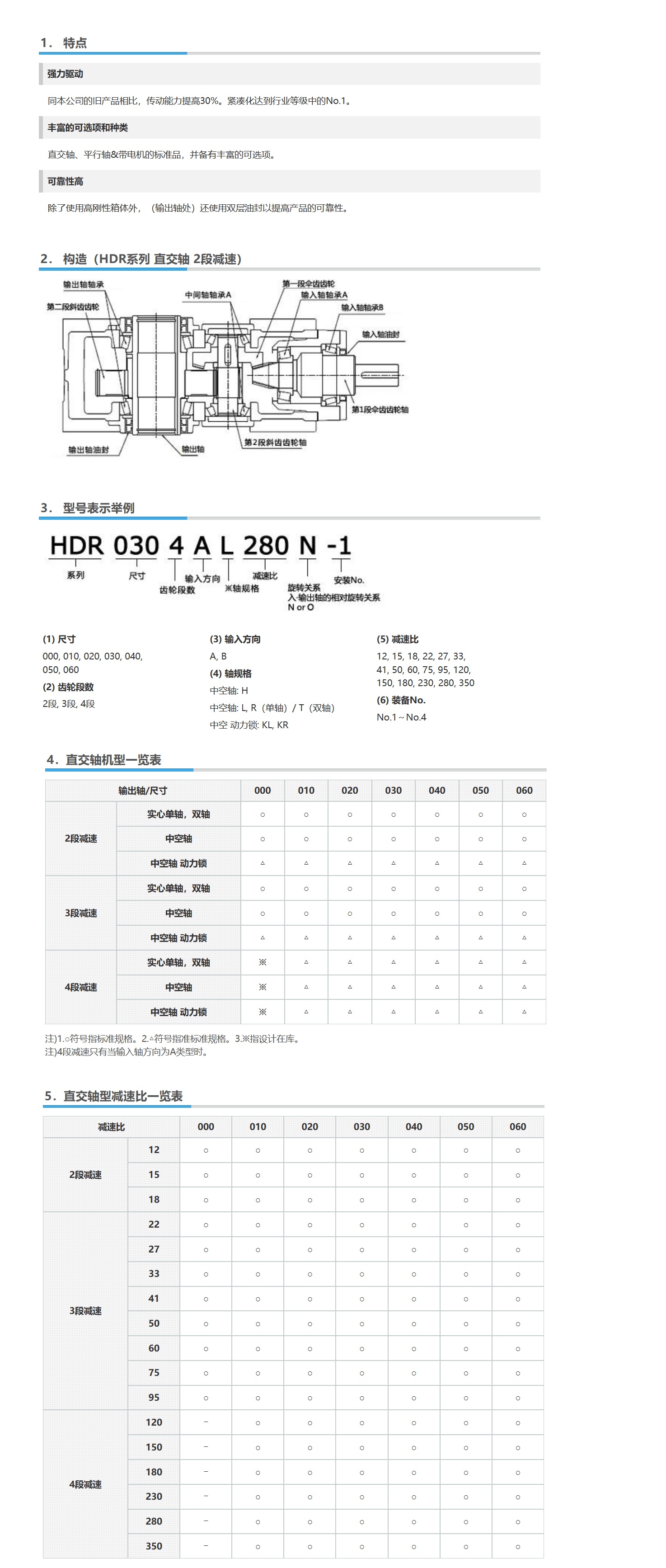 椿本減速機(jī)8詳情頁_看圖王.jpg